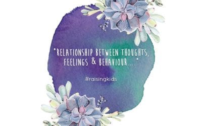 Chapter 2 – Thoughts, Feelings & Behavior